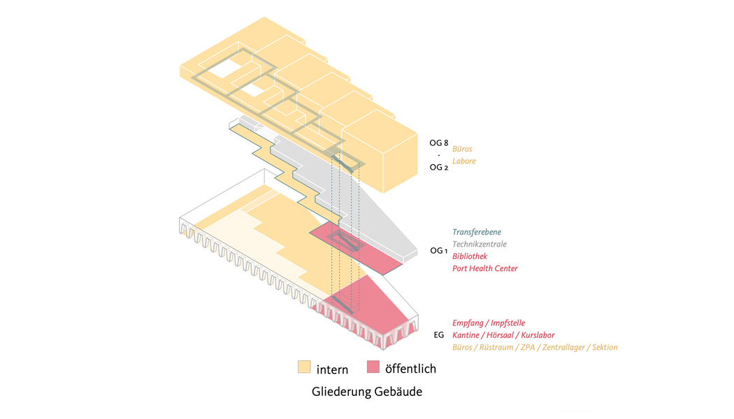 HU_Schema Struktur_RCA