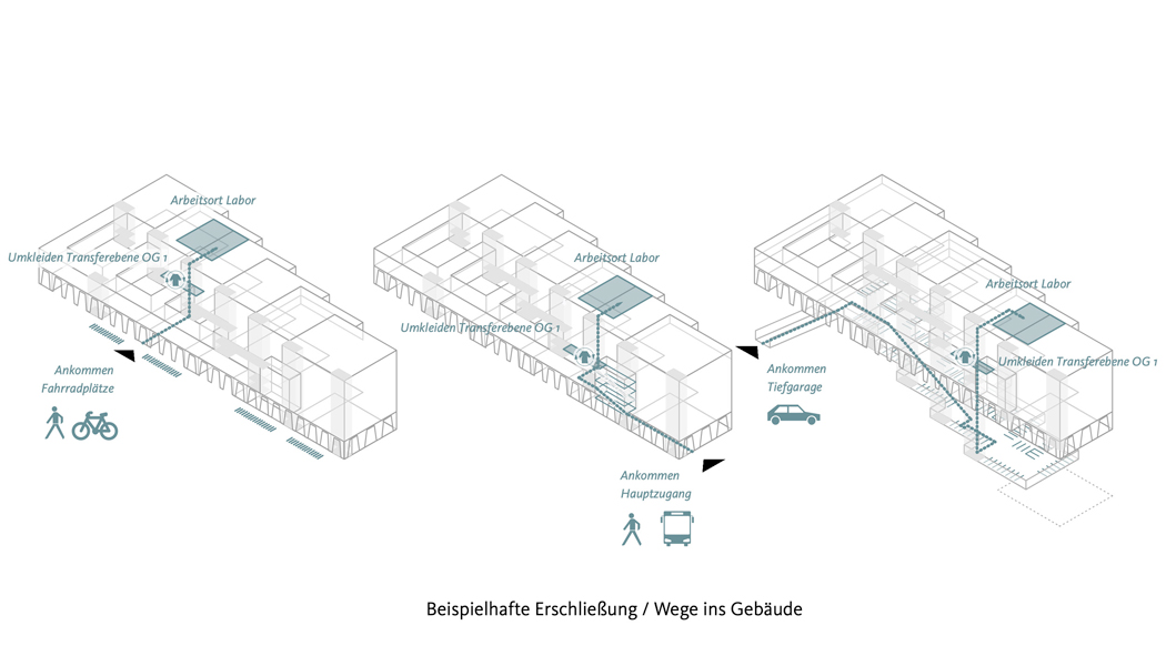 HU_Erschließung Schema_RCA